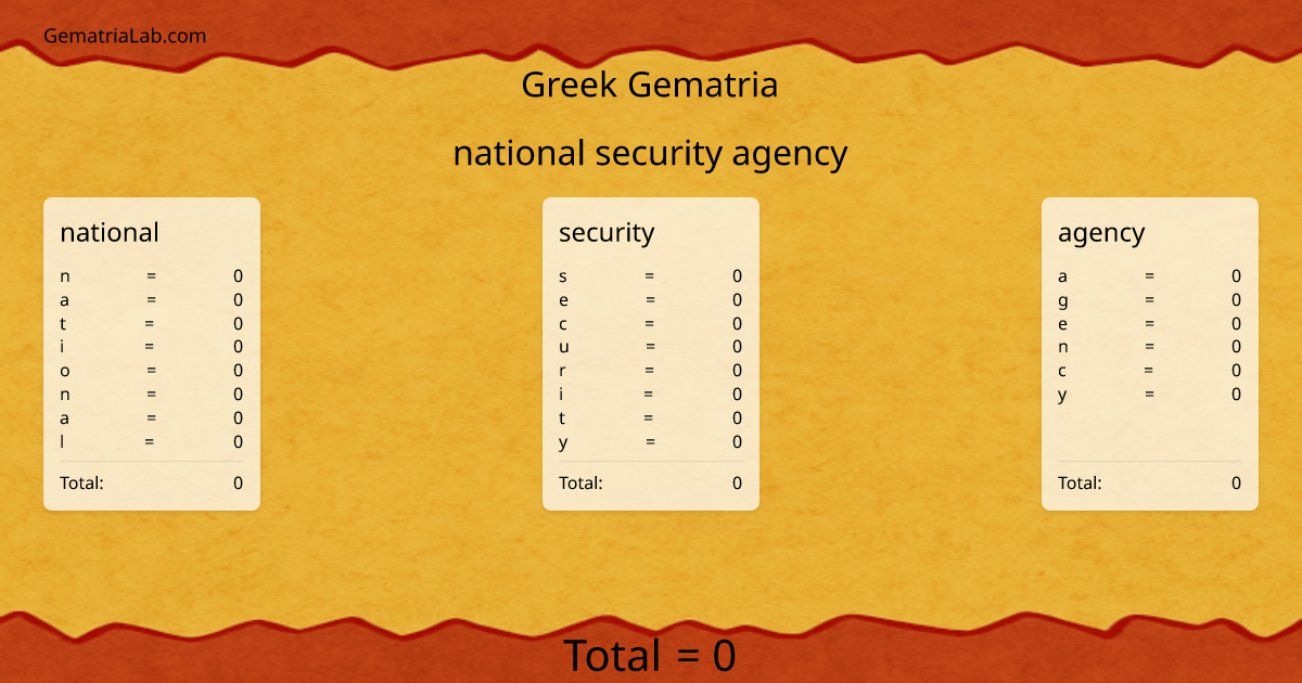 national security agency in greek Gematria